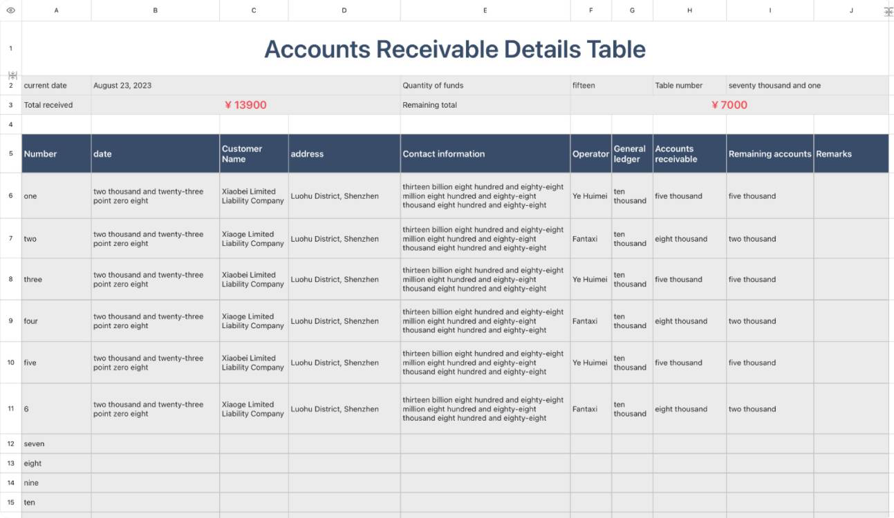 Receivables schedule 1